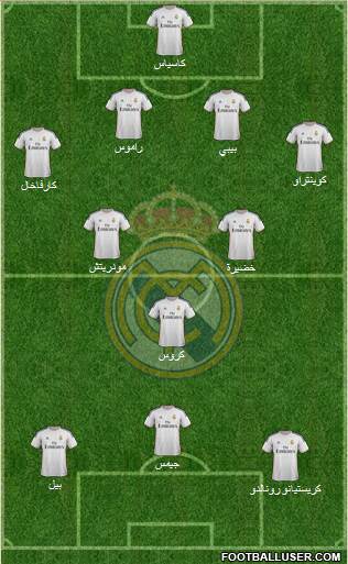 Real Madrid C.F. Formation 2014