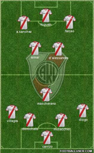 River Plate Formation 2014