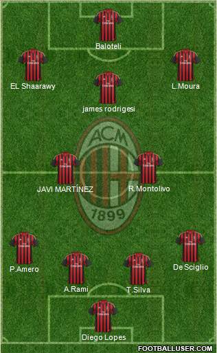 A.C. Milan Formation 2014