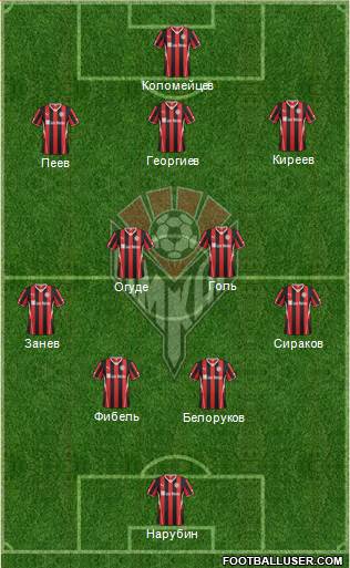 Amkar Perm Formation 2014