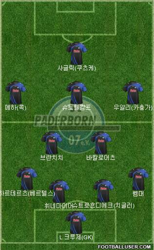 SC Paderborn 07 Formation 2014