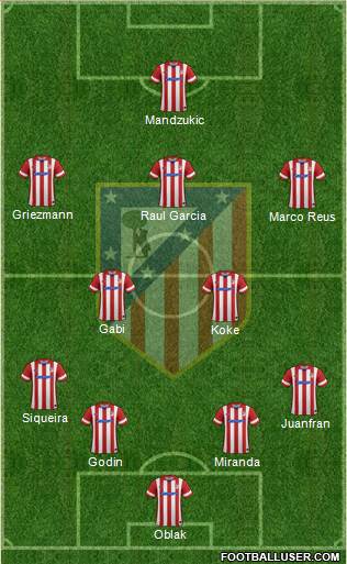 C. Atlético Madrid S.A.D. Formation 2014