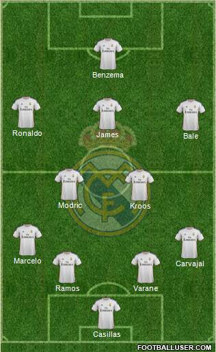 Real Madrid C.F. Formation 2014