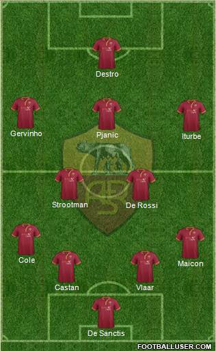 AS Roma Formation 2014
