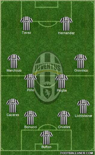 Juventus Formation 2014