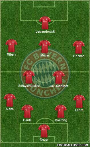 FC Bayern München Formation 2014
