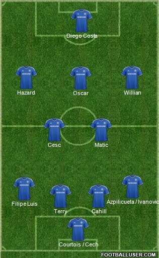 Chelsea Formation 2014