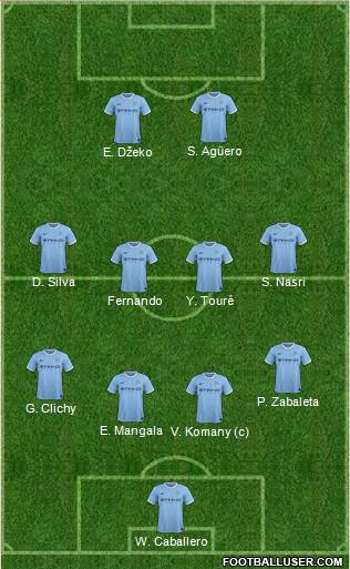 Manchester City Formation 2014