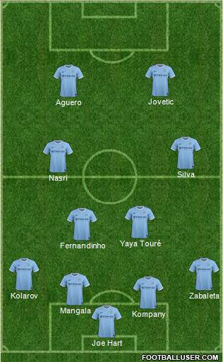 Manchester City Formation 2014