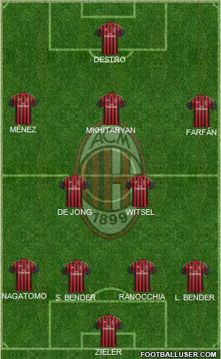 A.C. Milan Formation 2014