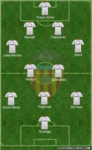 Valencia C.F., S.A.D. Formation 2014