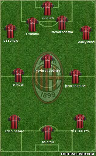 A.C. Milan Formation 2014