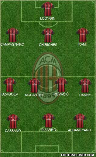 A.C. Milan Formation 2014