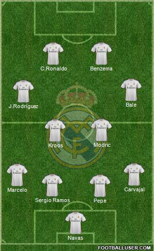 Real Madrid C.F. Formation 2014