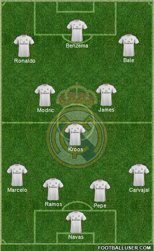 Real Madrid C.F. Formation 2014