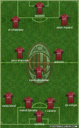 A.C. Milan Formation 2014