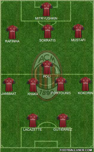 A.C. Milan Formation 2014