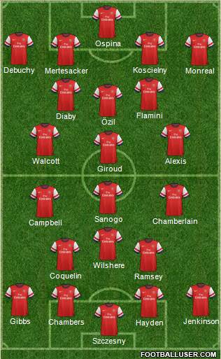 Arsenal Formation 2014