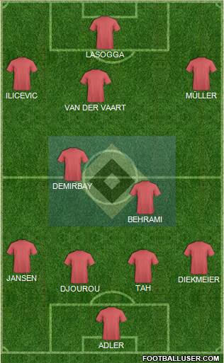 Hamburger SV Formation 2014