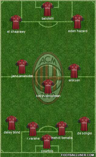 A.C. Milan Formation 2014