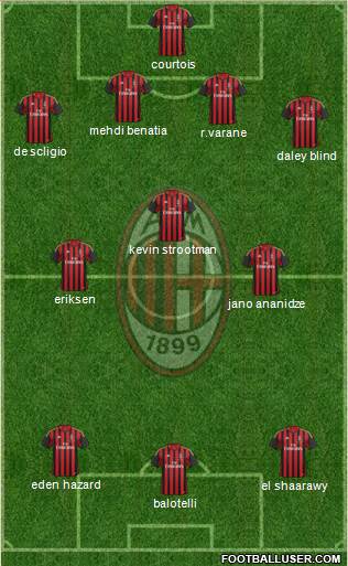 A.C. Milan Formation 2014