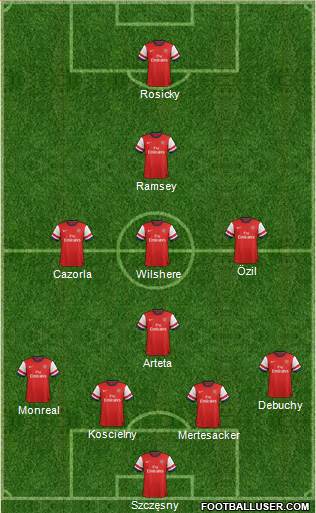 Arsenal Formation 2014