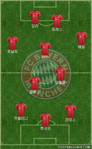 FC Bayern München Formation 2014