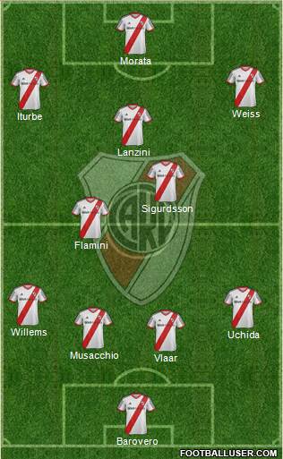 River Plate Formation 2014