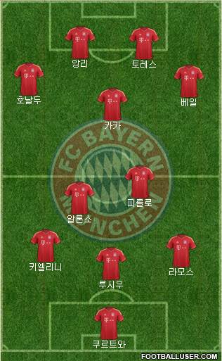 FC Bayern München Formation 2014