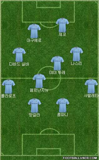 Manchester City Formation 2014