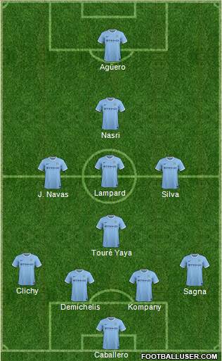 Manchester City Formation 2014