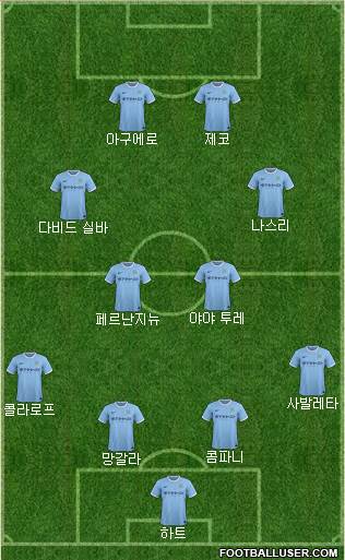 Manchester City Formation 2014