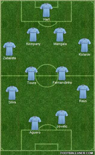 Manchester City Formation 2014