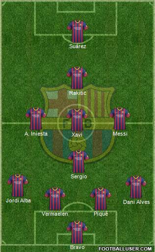 F.C. Barcelona Formation 2014