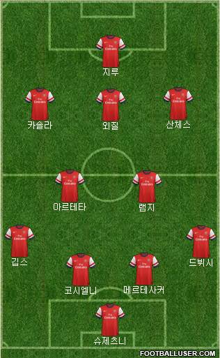 Arsenal Formation 2014