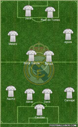 Real Madrid C.F. Formation 2014