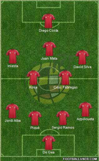 Spain Formation 2014