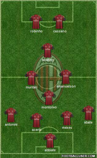 A.C. Milan Formation 2014