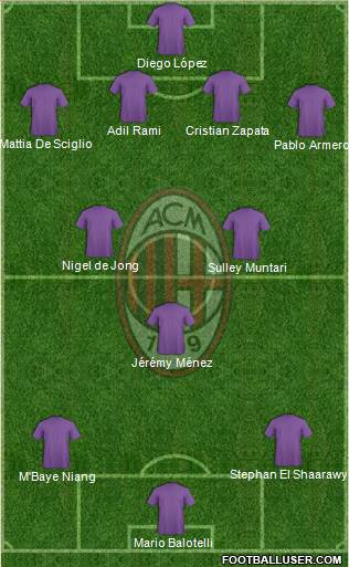 A.C. Milan Formation 2014
