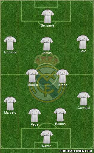 Real Madrid C.F. Formation 2014