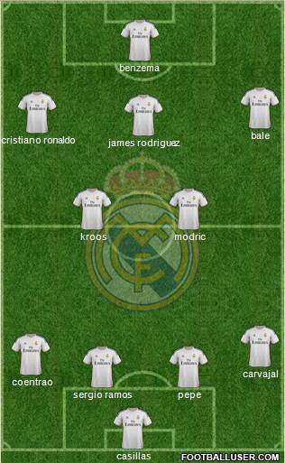Real Madrid C.F. Formation 2014