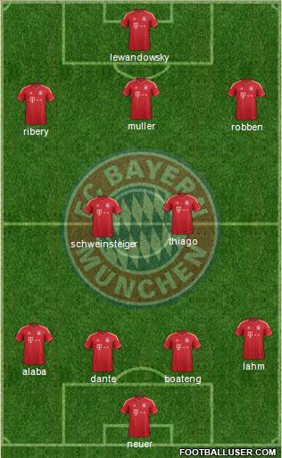 FC Bayern München Formation 2014