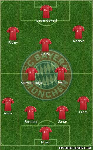 FC Bayern München Formation 2014