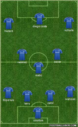 Chelsea Formation 2014
