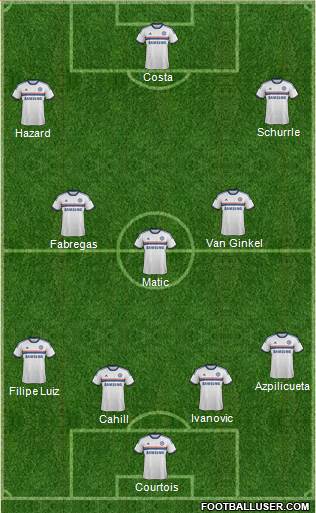 Chelsea Formation 2014