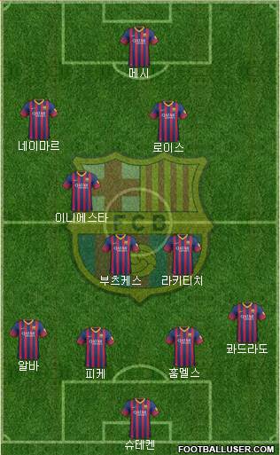 F.C. Barcelona Formation 2014