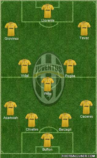 Juventus Formation 2014