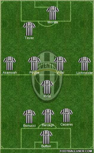 Juventus Formation 2014