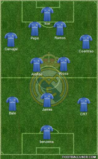 Real Madrid C.F. Formation 2014