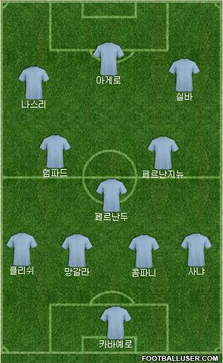 Manchester City Formation 2014
